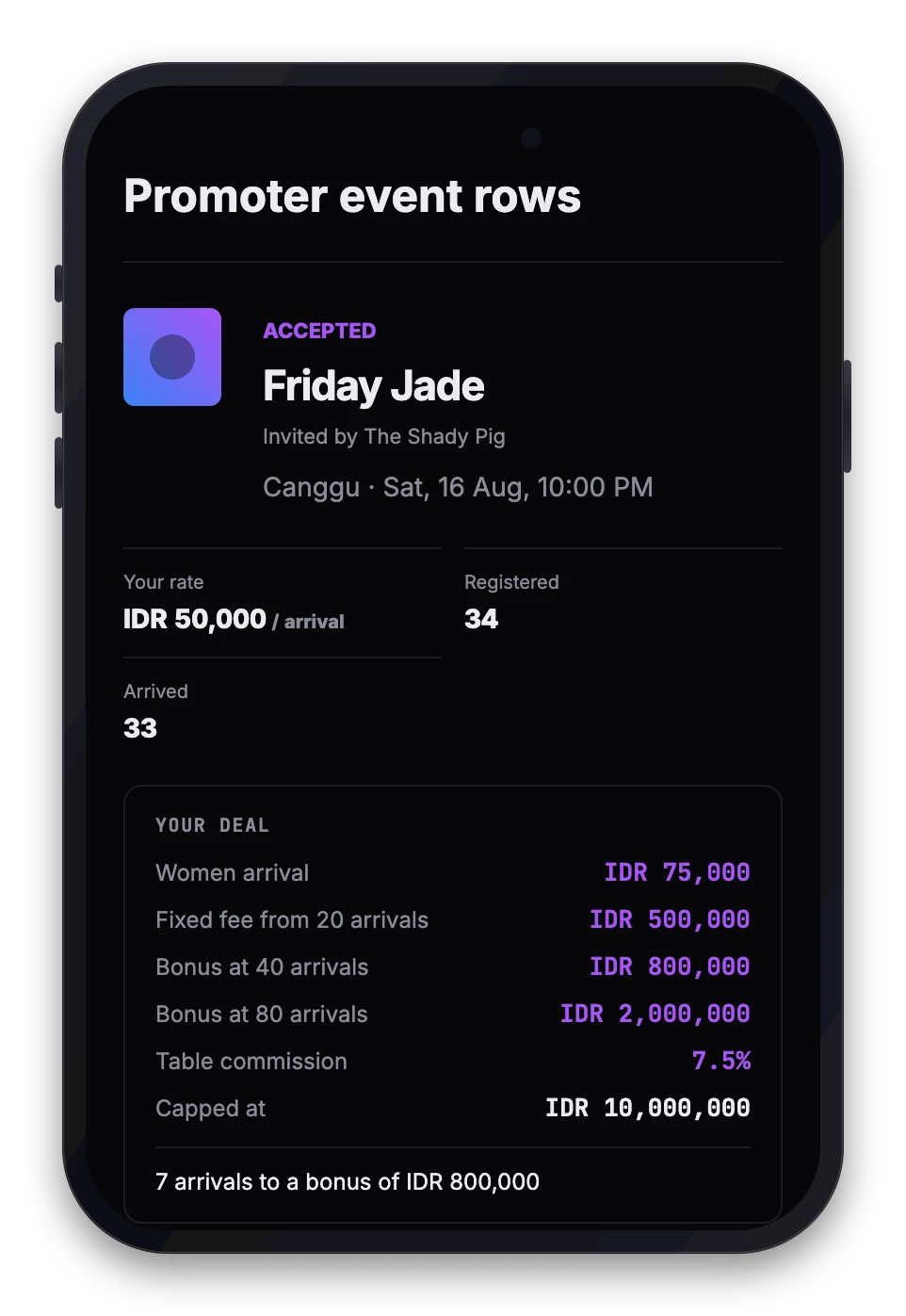 A promoter event row with the per-arrival rate, arrivals so far and the Your deal card listing bonuses and table commission